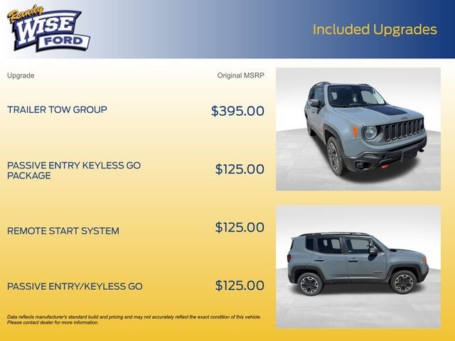 2016 Jeep Renegade Trailhawk